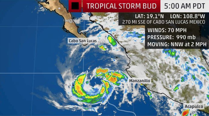 Just over 24 hours after reaching Category 4 status, #Bud is a #tropical storm, and will continue to weaken before it. Los Cabos, Mexico, Thursday.